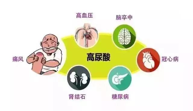 音樂療法如何預防尿酸高