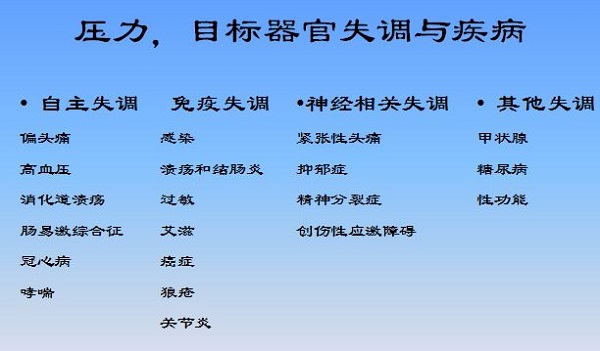 壓力，目標器官失調與疾病