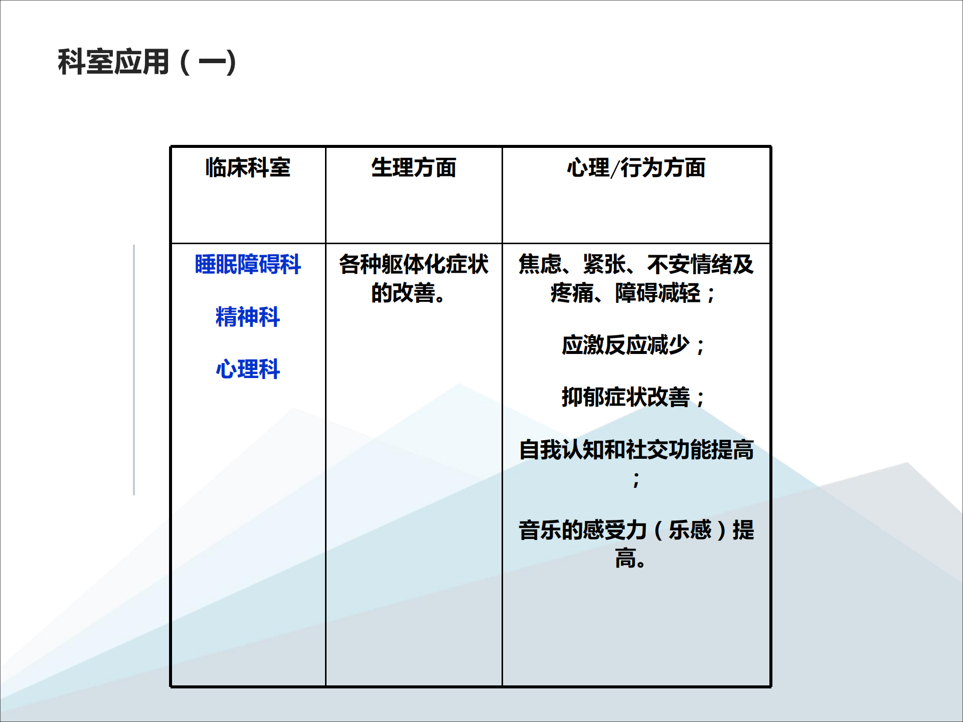 醫療版體感音波放松椅系統