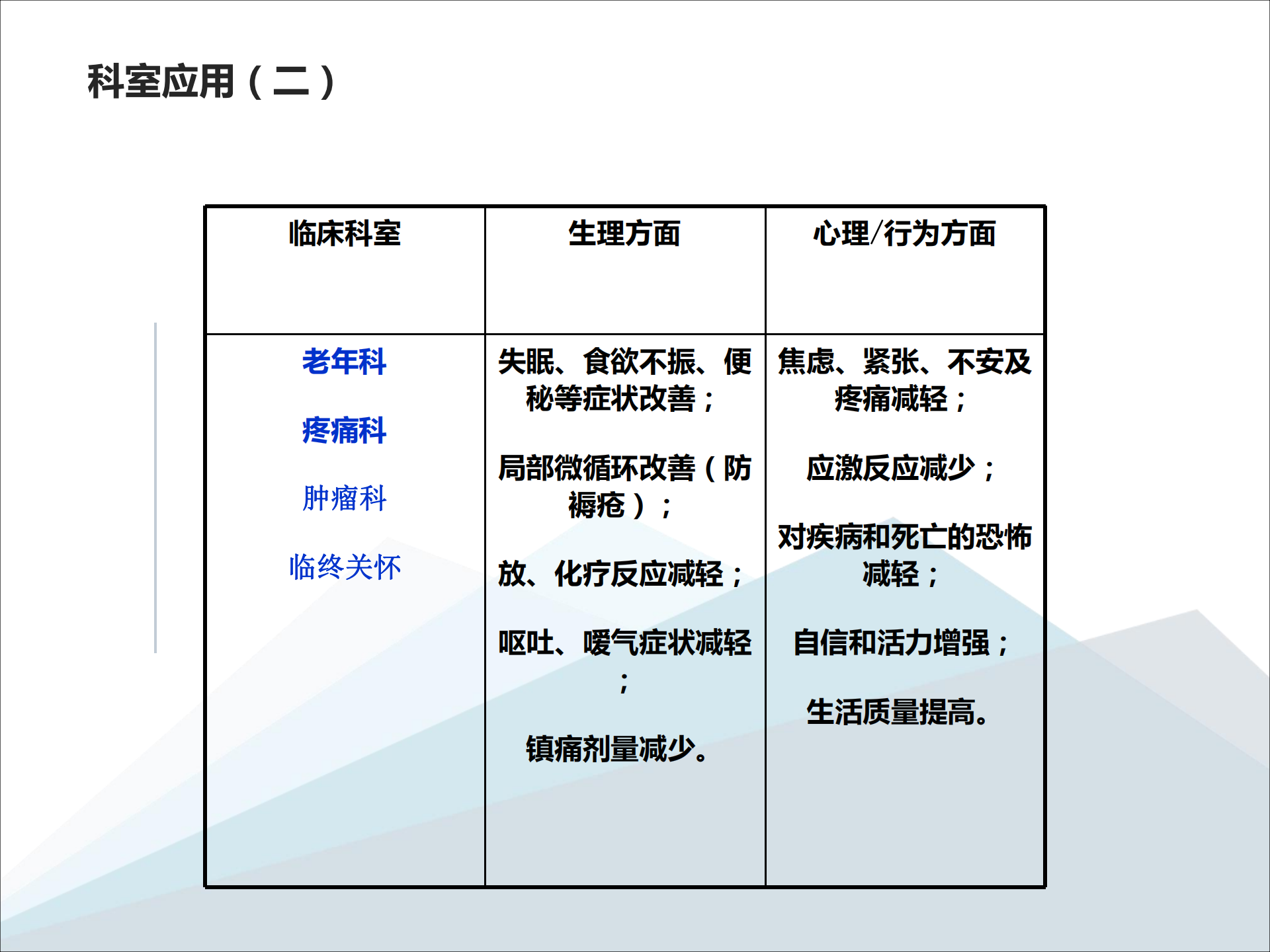 醫療版體感音波放松椅系統