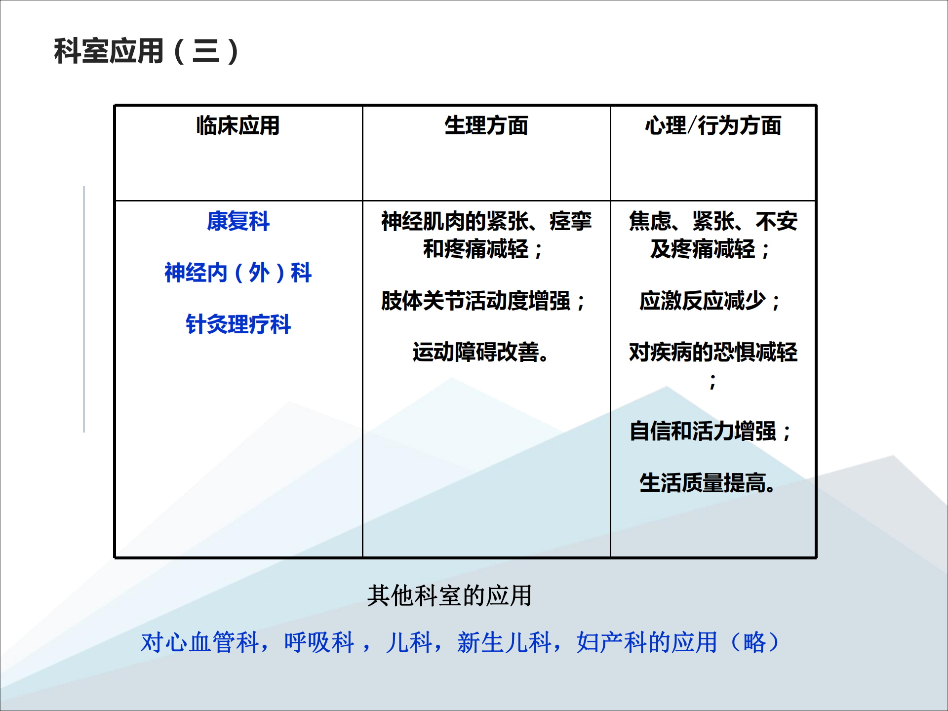 醫療版體感音波放松椅系統